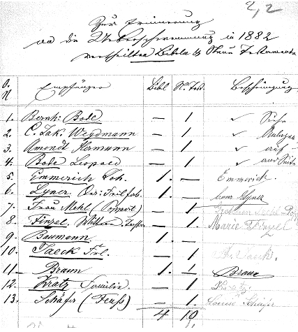 Zur Erinnerung an die Überschwemmung in 1882 vertheilte Bibeln & Neue Testamente